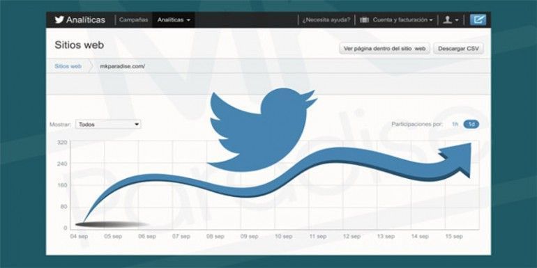 twitter-analytics