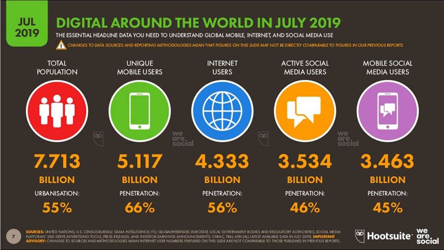 redes-sociales-mas-utilizadas