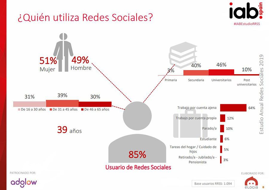 redes-sociales-mas-utilizadas