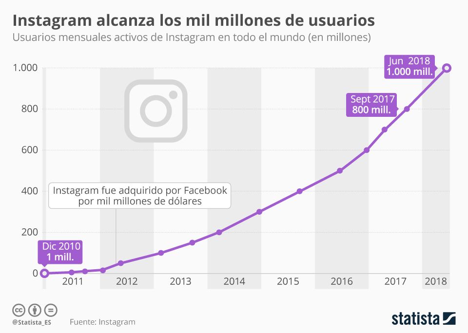 redes-sociales-horizontales