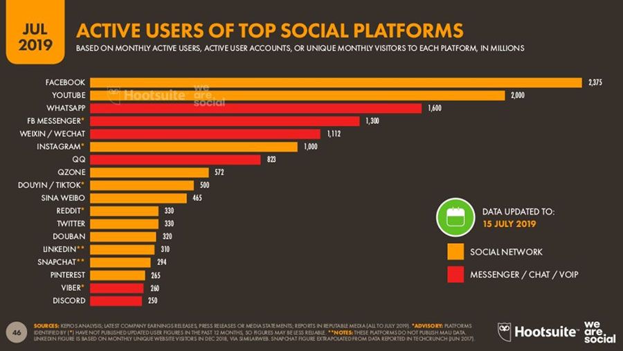 redes-sociales-mas-utilizadas