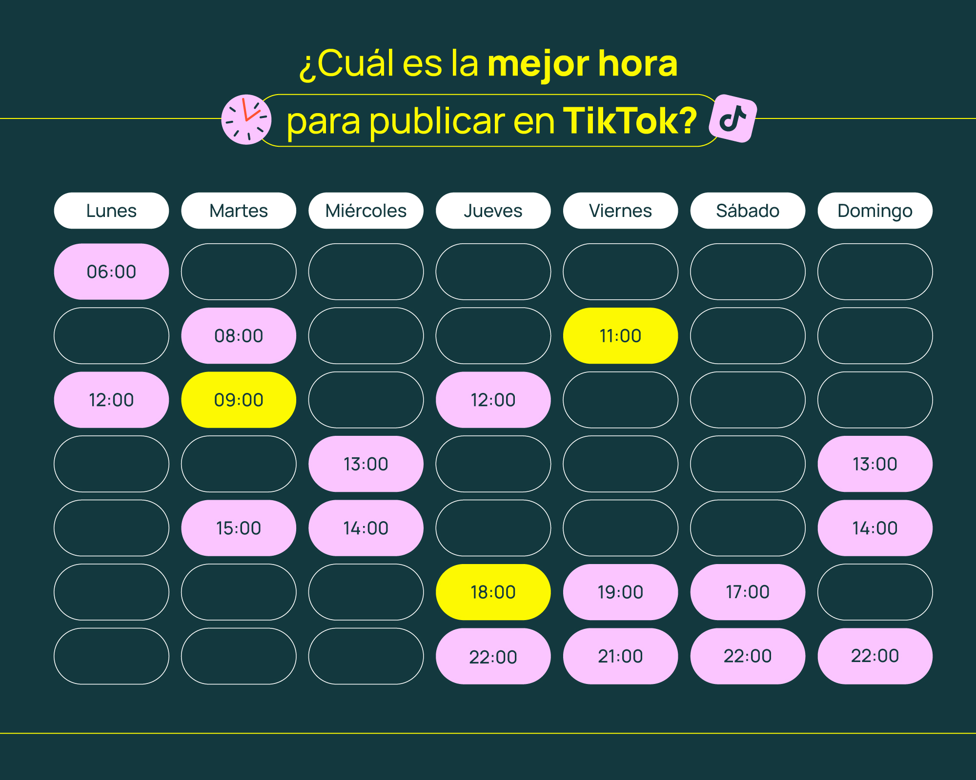 Descubre por qué tus videos de TikTok no tienen visualizaciones