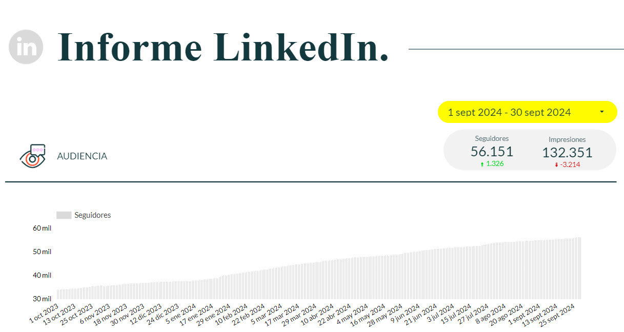 Plantilla Looker Studio - Redes Sociales - LinkedIn