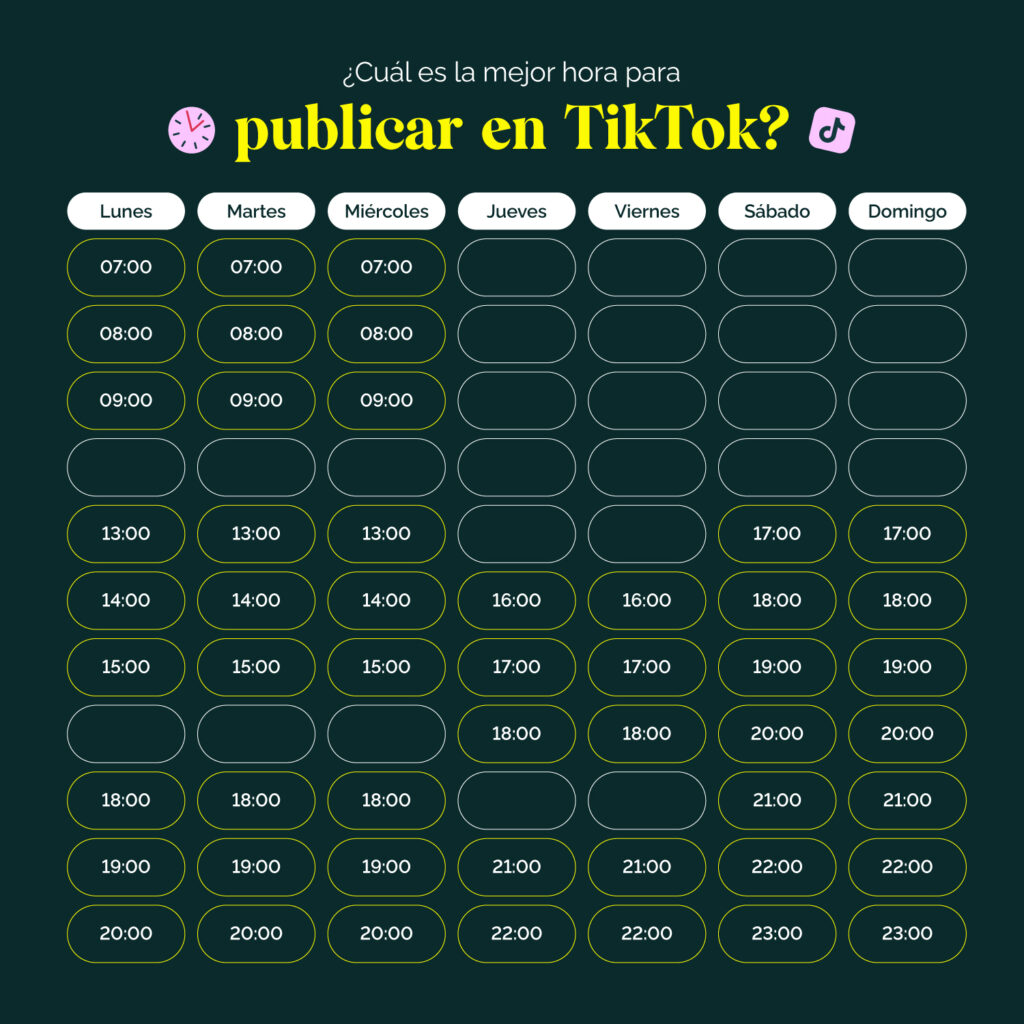 Mejores horas para publicar en TikTok