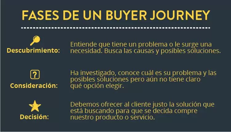 inbound-marketing